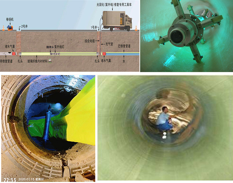石首UV-CIPP内衬修复