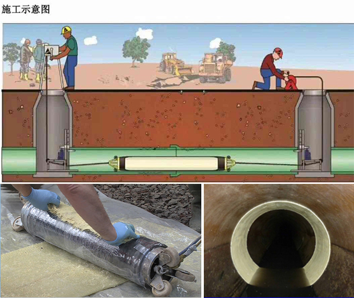 石首管道局部点状修复